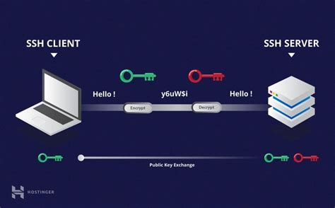 SSH Access .